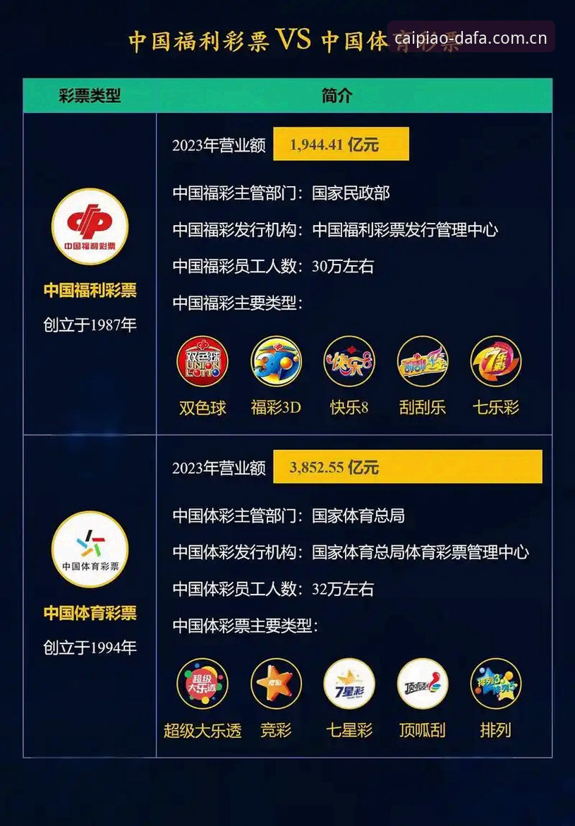 热门彩票玩法对比：2026最新版本与经典版本的全面差异解析